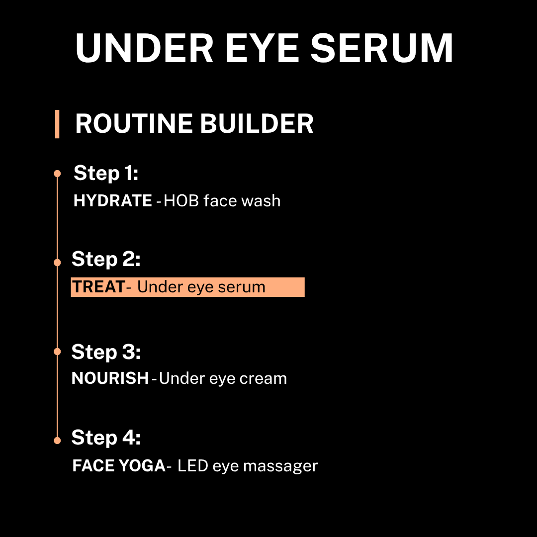 Under Eye Serum - Routine Builder