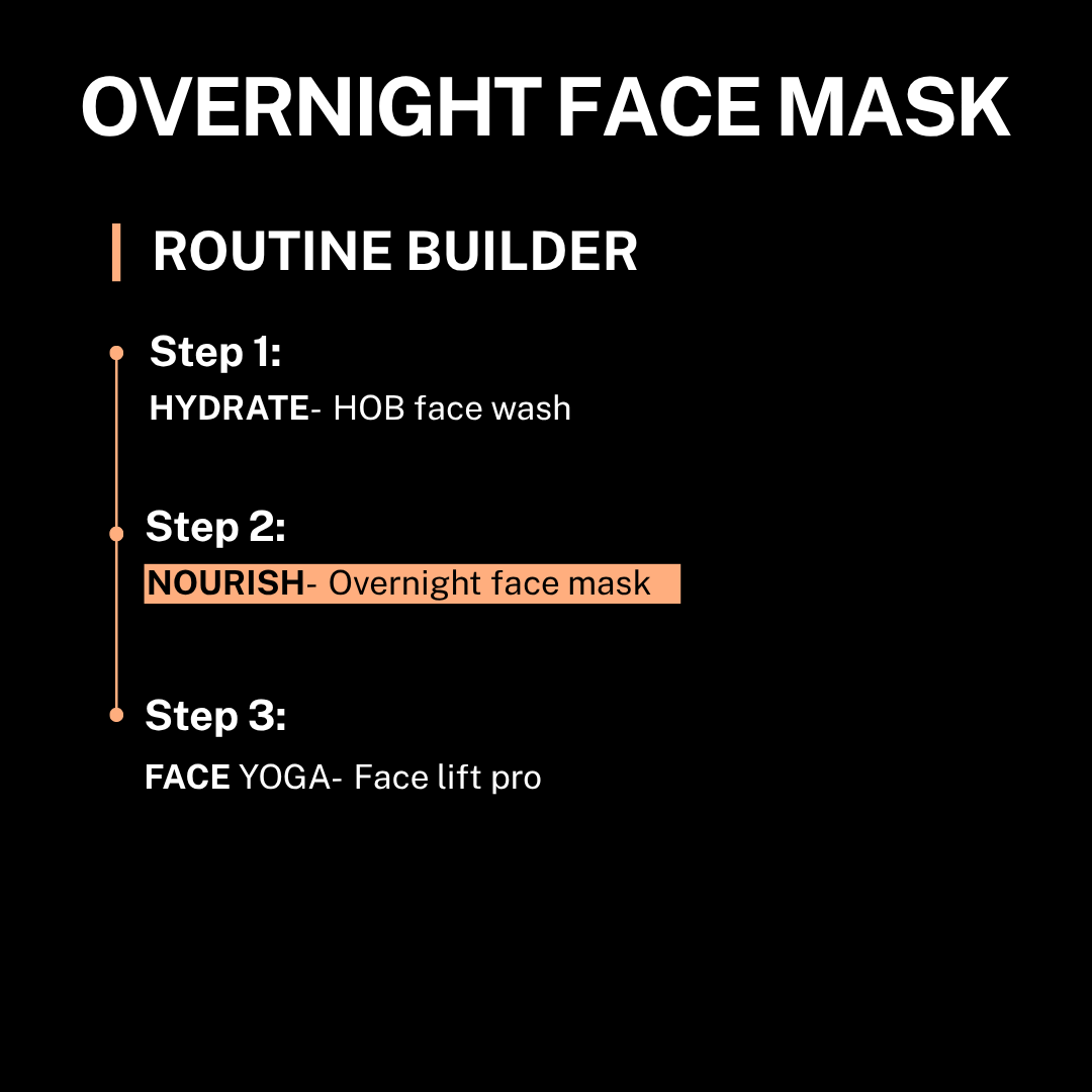 Overnight Face Mask - Routine Builder
