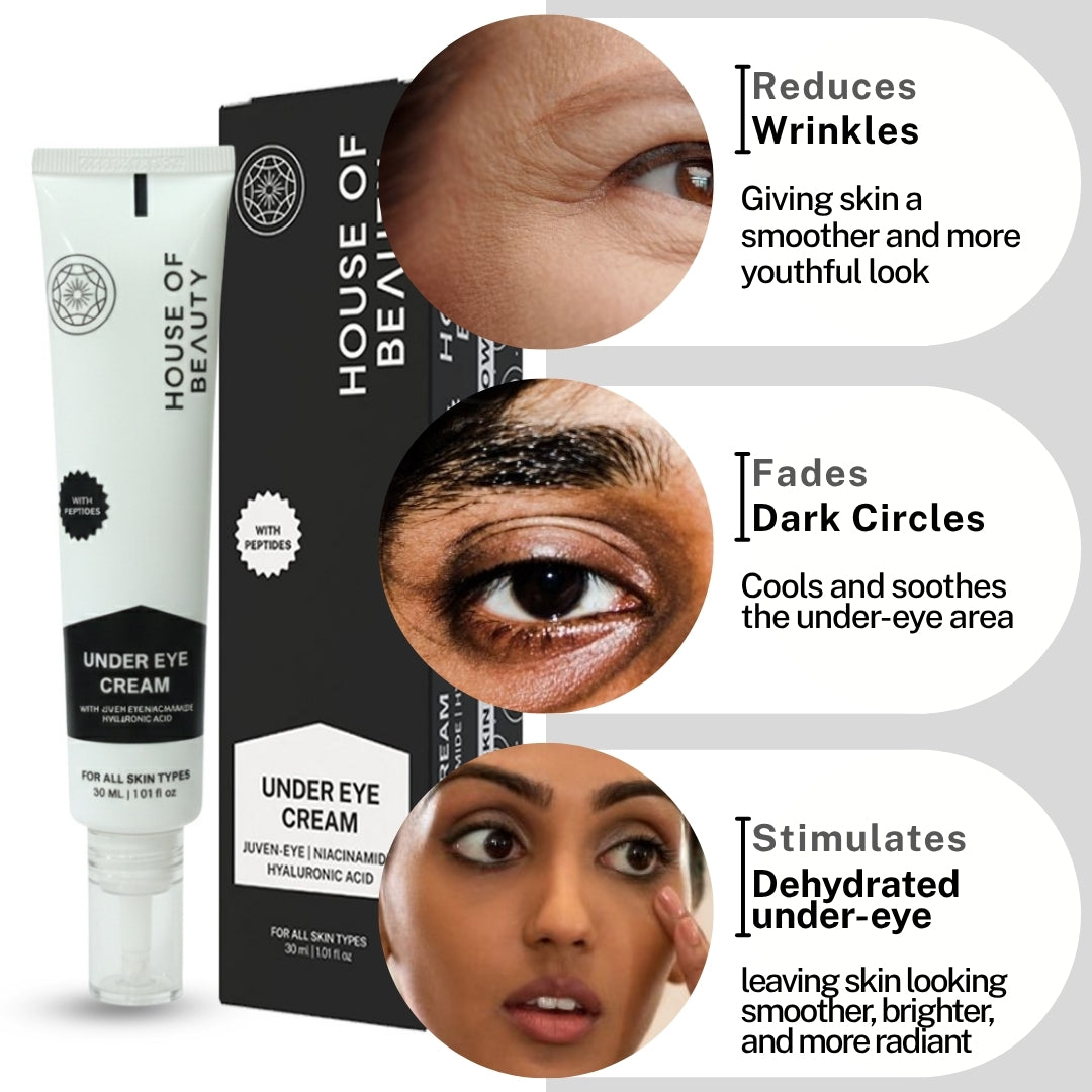 Detailed benefits graphic for Under Eye Cream. Highlights three effects: Reduces Wrinkles, Fades Dark Circles, and Stimulates Dehydrated under-eye skin for a brighter look.