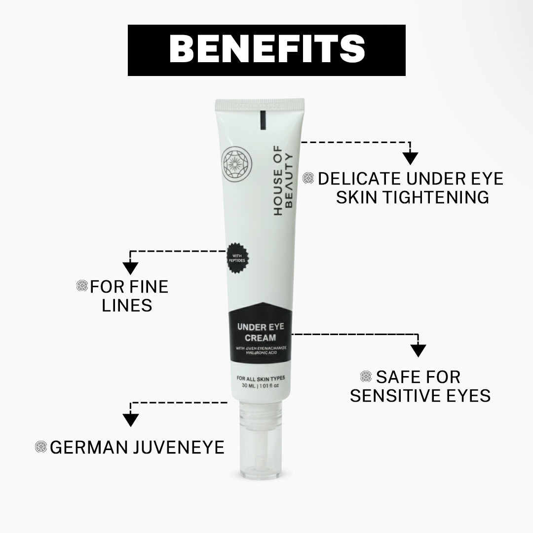 Benefits graphic for House of Beauty Under Eye Cream with Peptides. Highlights: Delicate under eye skin tightening, For fine lines, Safe for sensitive eyes, and includes German Juveneye ingredient.