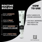 Routine Builder graphic for House of Beauty Under Eye Cream, showing 4 steps: 1) Hydrate (HOB Face Wash), 2) Treat (Under Eye Serum), 3) Nourish (Under Eye Cream), 4) Face Yoga (HOB LED Eye Massager). Includes usage instructions: Apply cream and massage, use daily morning and night.