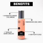 Infographic titled 'Benefits' showing key results: Hydrates Under Eye Areas, Diminishes Age Lines, Tackles Dark Circles, and For Puffy Eyes. Focuses on the 15ml bottle.