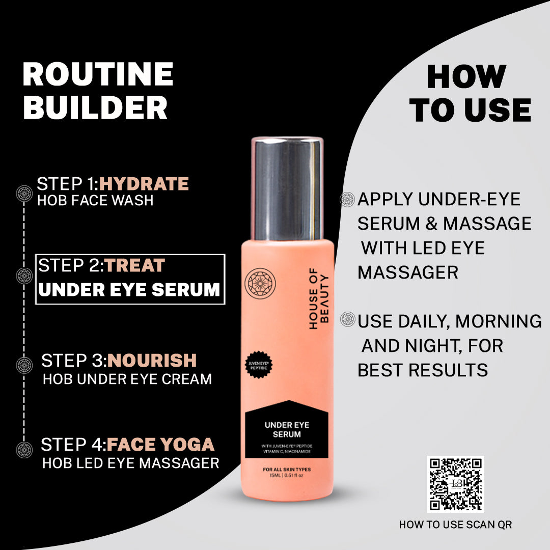 Skincare routine builder guide showing four steps: Step 1: Hydrate (Face Wash), Step 2: Treat (Under Eye Serum), Step 3: Nourish (Under Eye Cream), Step 4: Face Yoga (LED Eye Massager). Use daily, morning and night.