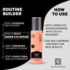 Skincare routine builder guide showing four steps: Step 1: Hydrate (Face Wash), Step 2: Treat (Under Eye Serum), Step 3: Nourish (Under Eye Cream), Step 4: Face Yoga (LED Eye Massager). Use daily, morning and night.