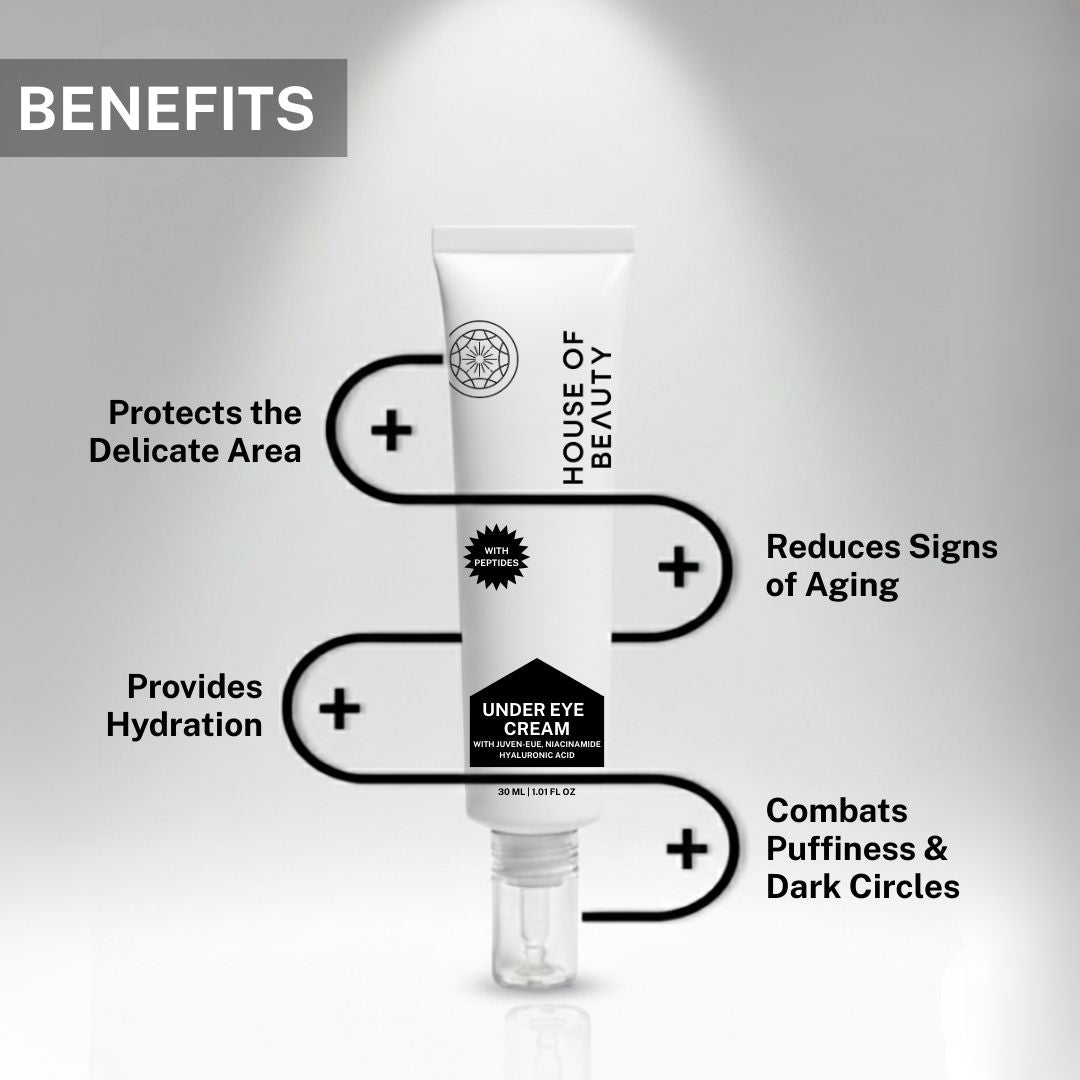 Benefits of House of Beauty Under Eye Cream showing hydration, protection of delicate eye area, reduced wrinkles and reduced puffiness.