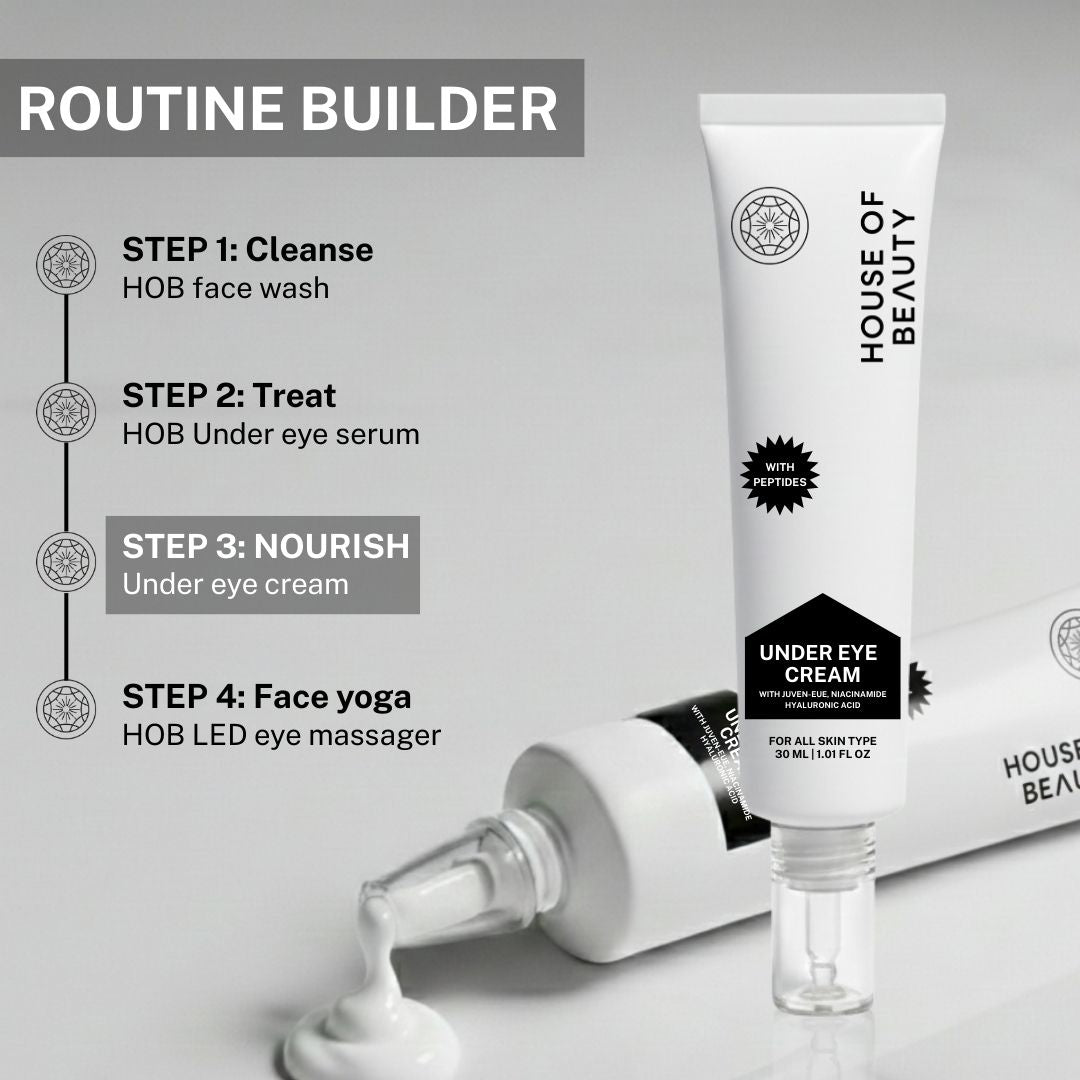 House of Beauty under eye routine including face wash, under eye serum, under eye cream and LED eye massager.