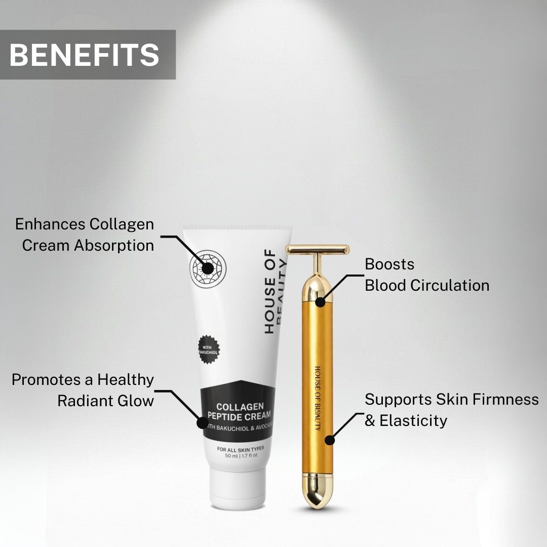 24K Face Massager and Collagen Peptide Cream highlighting benefits like improved absorption, boosted circulation, firmer skin, and radiant glow.