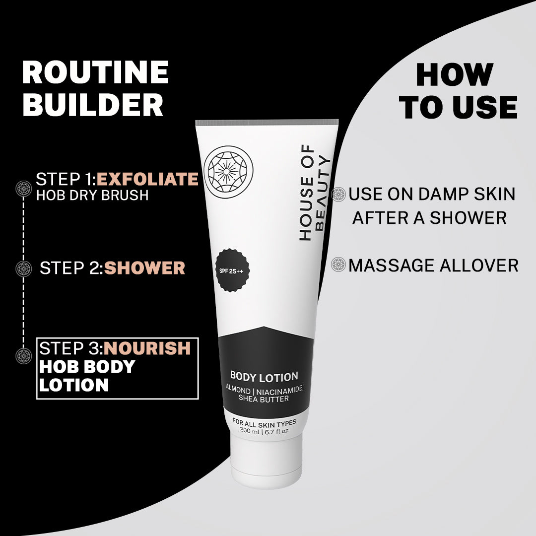 “Routine builder graphic showing steps to use House of Beauty Body Lotion, including exfoliating, showering, and nourishing skin, with usage instructions.”