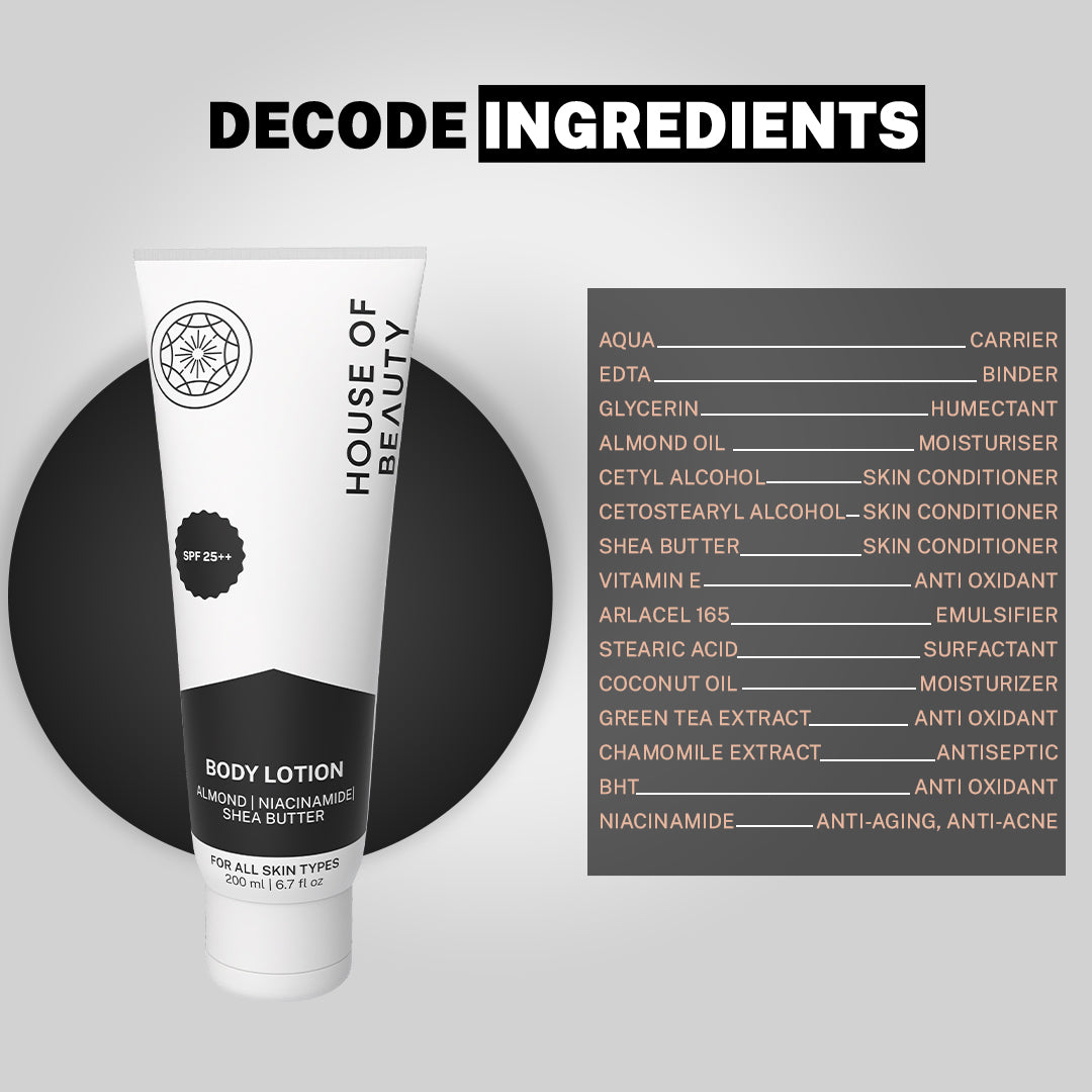 “Body Lotion tube next to a decoded ingredients list describing components like glycerin, almond oil, shea butter, niacinamide, and plant extracts.”