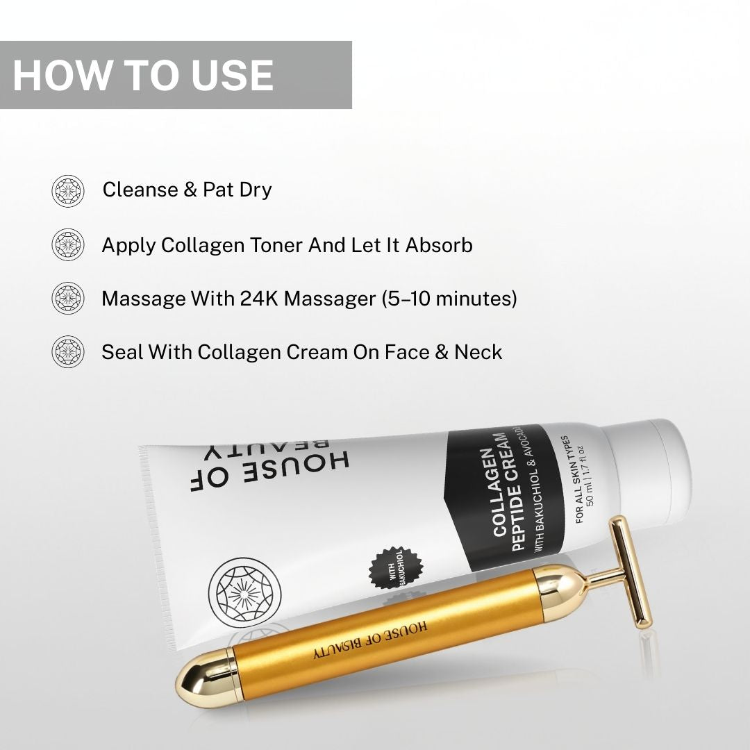 Step-by-step instructions showing how to cleanse, apply collagen toner, use 24K face massager, and seal with collagen cream.